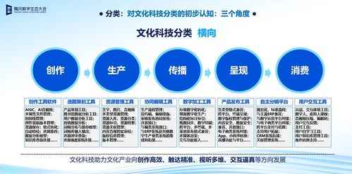 下一代互聯(lián)網(wǎng) 數(shù)字技術(shù)與文化智慧的集成體，賦能數(shù)字文創(chuàng)內(nèi)容應用服務